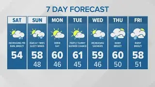 Increasing afternoon rain, breezy Saturday | KING 5 Weather