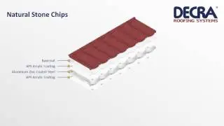 Know more about Decra&reg; Tile Layers