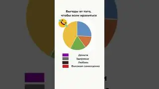 Какая ваша польза?#психологонлайн #психологияуспеха #психологсоветы #психология #шутки #психология