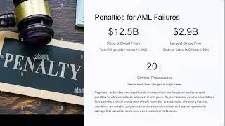 Anti Money Laundering (Safeguarding the Financial System)