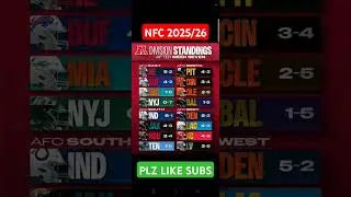 Турнирная таблица НФЛ 2025 на сегодня: ТУРНИРНАЯ ПОЛОЖЕНИЕ АФК; АФК СЕВЕР; АФК ЮГ; АФК ВОСТОК; АФ...