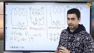 Ch(3) : Electromagnetic Induction part (2)