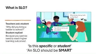 Unpacking An SLO