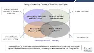 Introduction of the Energy Materials Working Group