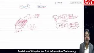 IPCC IT chapter 5 revision May 18 onwards