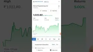Gensol Engineering Ltd #fundamental #beststock #investment 🏖️🏡🌐🏡🏖️🏡🏡🏖️🏖️🏖️🏡🏡