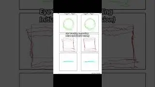 Look at this eye tracking&mdash;just 4 weeks after wearing prism glasses 👀⬇️ Before: My patient could