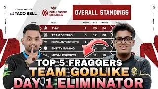 Upthrust Esports Points Table | Day 1 Eliminator | Challengers Showdown | BGMI Tournament Live