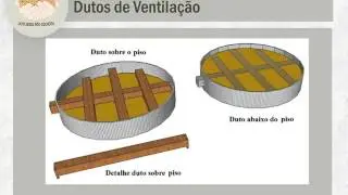Sistema de aeração