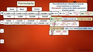 Montante, formulario, grandezze, promemoria definizioni e passaggi matematici capitale, tasso, tempo