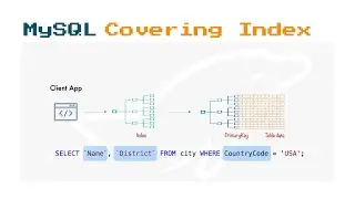 MySQL Covering Index