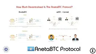 Bringing #Bitcoin To The #Cardano & #Ergo Blockchains, AnetaBTC Protocol A Future Blue-chip Project.