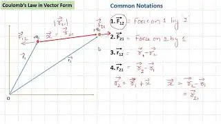 Coulomb's law in vector form | Electrostatics | Grade 12 Physics