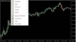 Strategy - Price moves in Waves - Fractals Introduction