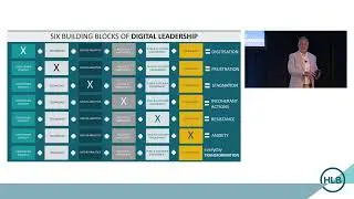 Achieving digital leadership with Warren Knight