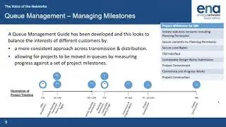 Open Networks | 2020 Queue Management Consultation Webinar