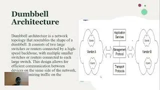 Network Management Dumbbell Architecture and Interoperability