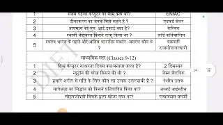 20/12/2025 Daily news update and general knowledge questions #jac  #morning_assembly_news_and_g.k