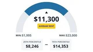 Maximize Your Rental Property Income with This FREE Rent Calculator