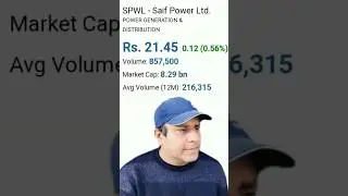 spwl news update and technical analysis by sir amir shahzad