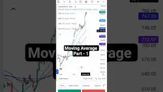 Moving Average Part -1 #indicators #stockmarket #options #trading #silver #portfolio #shriramfinance