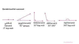 5th வடிவியல்| basic | sathesh sir|