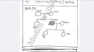 Ncp (nursing care plan) #Myasthenia Gravis (MG) @Short  short videos#