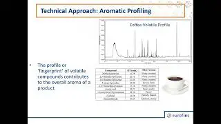 Part 1 GC MS Techniques for Troubleshooting Off Flavor, Off Odor & Flavor Scalping Foods & Beverages