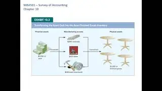 Video Lecture   MBA501 Ch 10