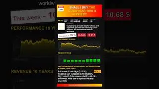 The Goodyear Tire & Rubber stock analysis - would ChatGPT buy or sell today? [June 2025]