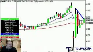 Half-Time Report: Palo Alto Networks: PANW