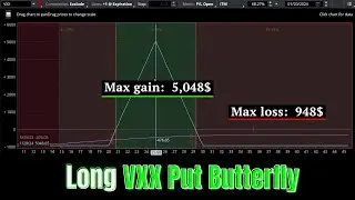 Use VXX Butterfly Options to make Big Profits!
