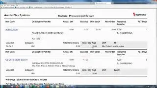 Redthorn MRP &ndash; Purchasing - Material Procurement Report