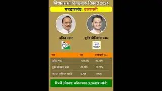 Baramati election result #baramati #assemblyelelection#maharashtrapolitics#marathi#election2024
