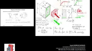 ULS Bending Moment Mu. RC rectangular Section EC2.