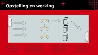 Inleveren Studieshop.be 2021