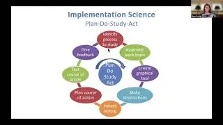 Implementing Evidence-Based Phy. and Occupational Therapy for Infants Toddlers w. or/at Risk for CP