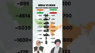 Iran vs India &mdash; Military Power Comparison