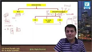 Last Day Strategy of CA Final audit Paper May 2019