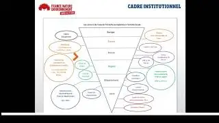 Webinaire - Le cadre réglementaire de la gestion de l'eau - Session 2 : les acteurs