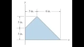 10-25. Determine el momento de inercia del área compuesta con respecto al eje x.