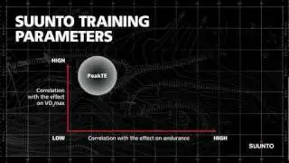 Suunto Training parametres