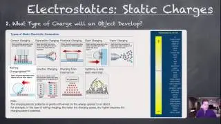 1. Static Charge Screen Cast