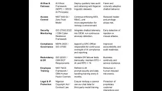 Cybersecurity Compliance: post implementation process by Inegben student
