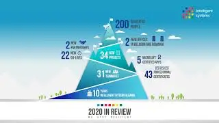 Intelligent Systems' 2020 In Review