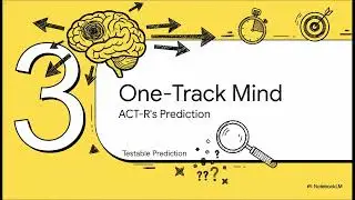 Cracks in the Blueprint: Testing the Sequential Mind
