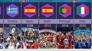 UEFA Euro All winners list 1960-2024