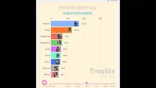 TWICE BETWEEN 1&2 (ALBUM DISTRIBUTION) #twice #kpop #talkthattalk