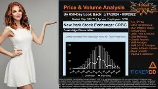 What is Short Interest for CRBG CRBG Price CRBG Volume Analysis Latest News for $CRBG