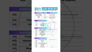 🎯 IBPS Clerk Prelims 2025 Exam Analysis - 4 Oct 2025 - Shift 2 #ibpsclerk2025 #ibpsclerk #prelims